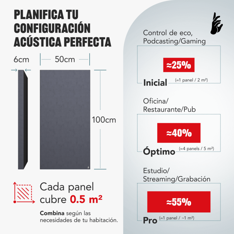 05-AS-Standard-Acoustic-Panel-How-many_ES