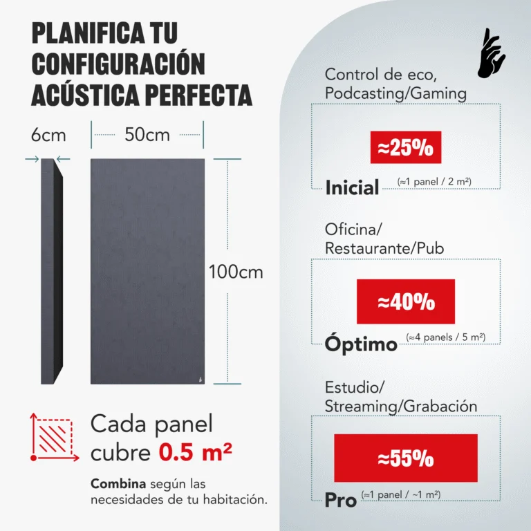 05-AS-Standard-Acoustic-Panel-How-many_ES