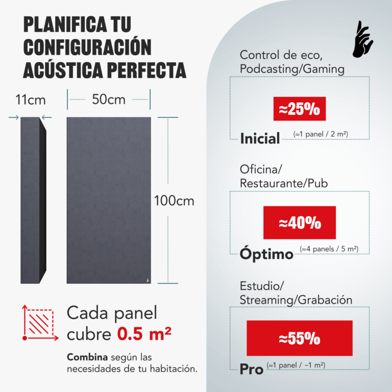 05b-AS-Standard-Acoustic-Panel-How-many-100x50x11_ES
