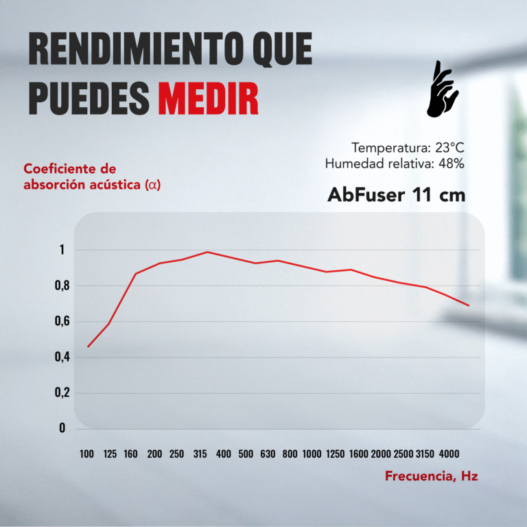 08-AS-AbFuser-Chart_ES