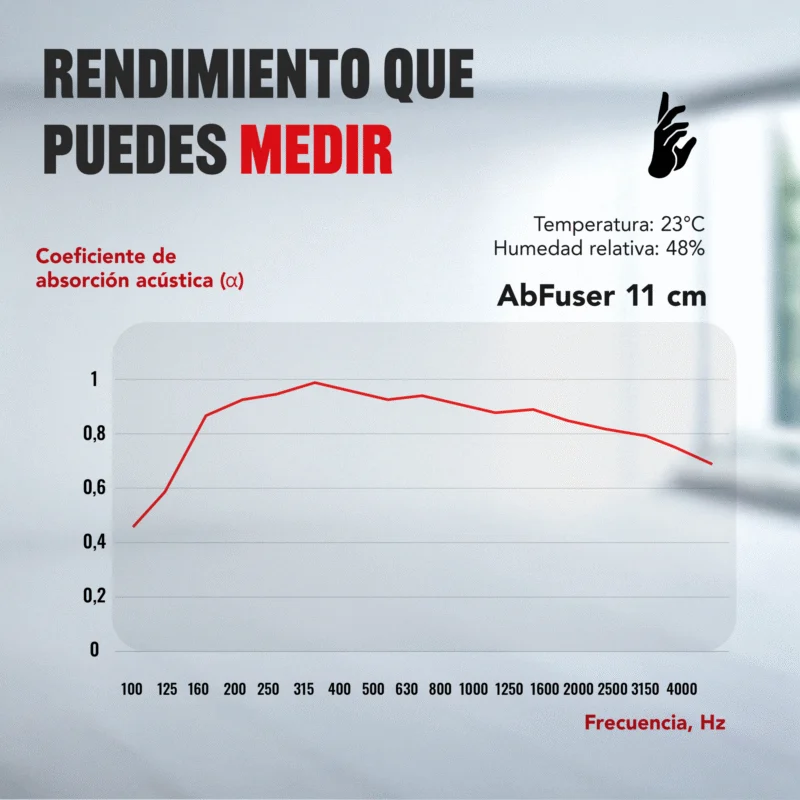 Infografía AbFuser - curva de eficacia acústica
