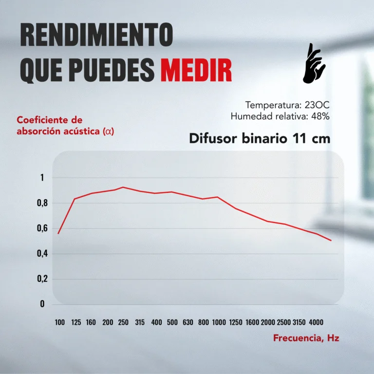 08-AS-Binary-Diffuser-Chart_ES