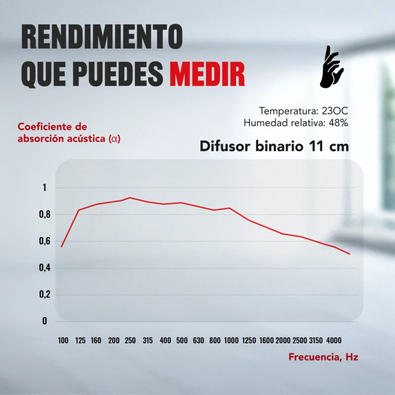 08-AS-Binary-Diffuser-Chart_ES