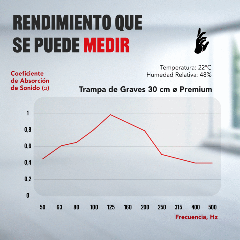 08-AS-Prremium-Bass-Trap-Chart_ES