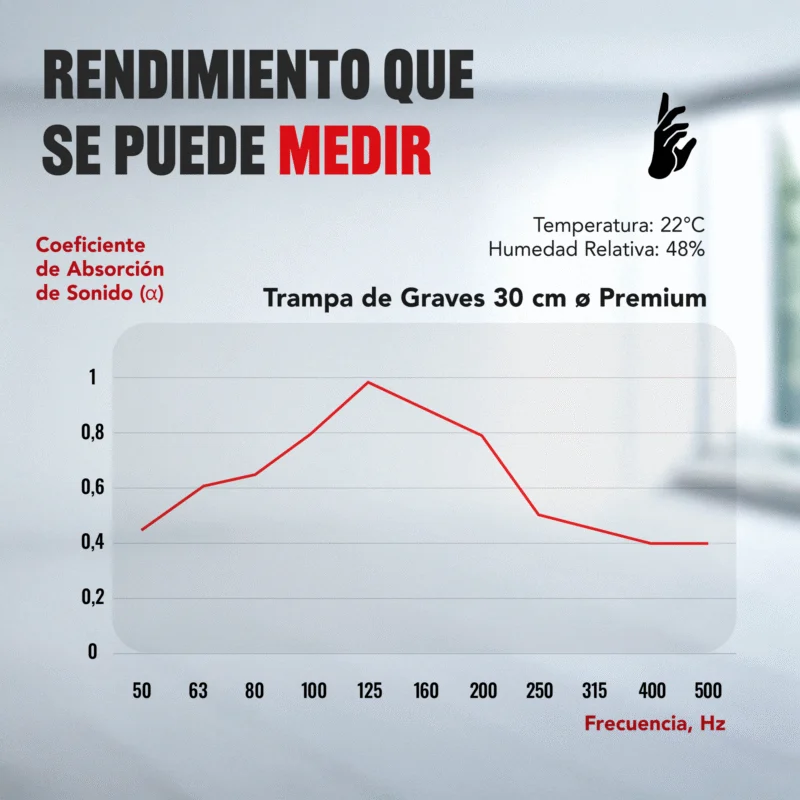 08-AS-Prremium-Bass-Trap-Chart_ES