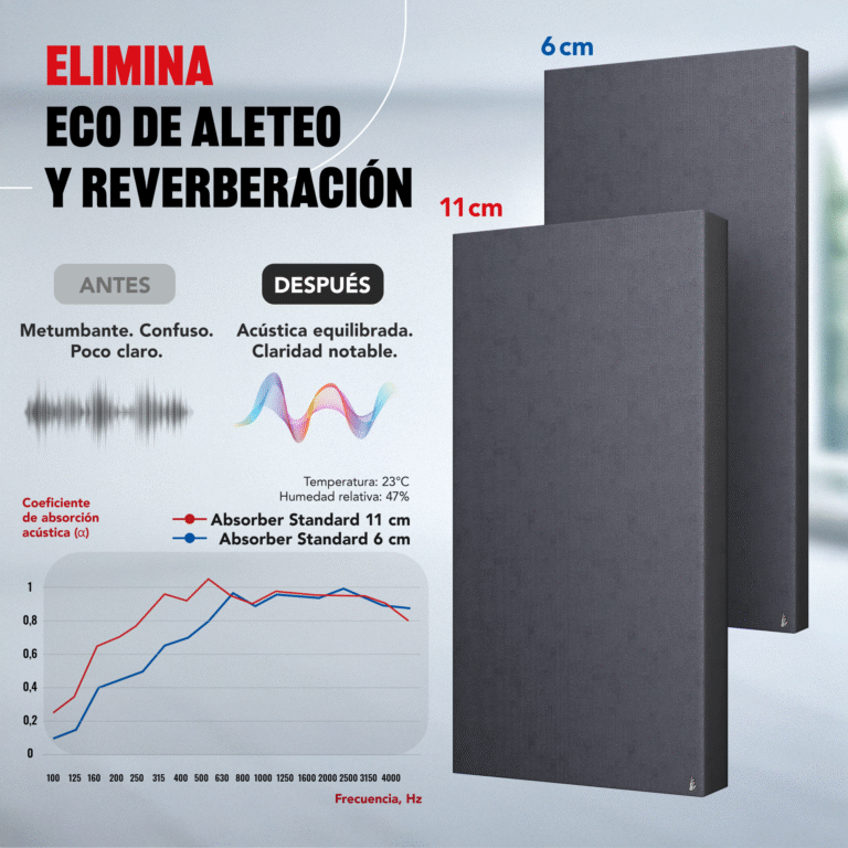 08-AS-Standard-Acoustic-Panel-Before-after_ES