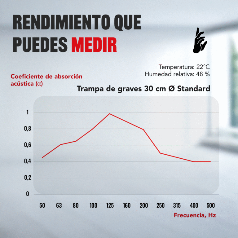08-AS-Standard-Bass-Trap-Chart_ES