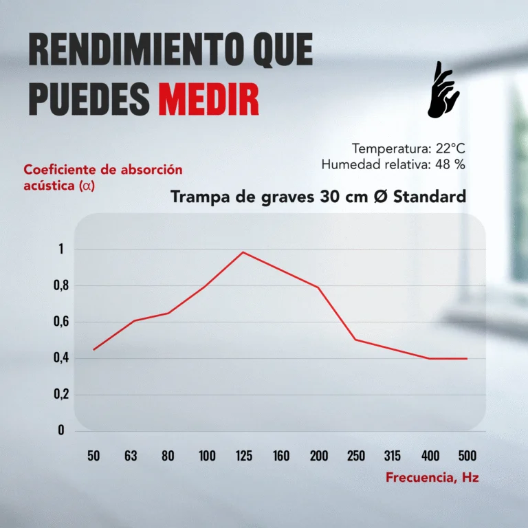 08-AS-Standard-Bass-Trap-Chart_ES