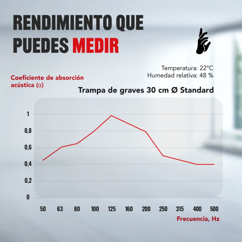 08-AS-Standard-Bass-Trap-Chart_ES