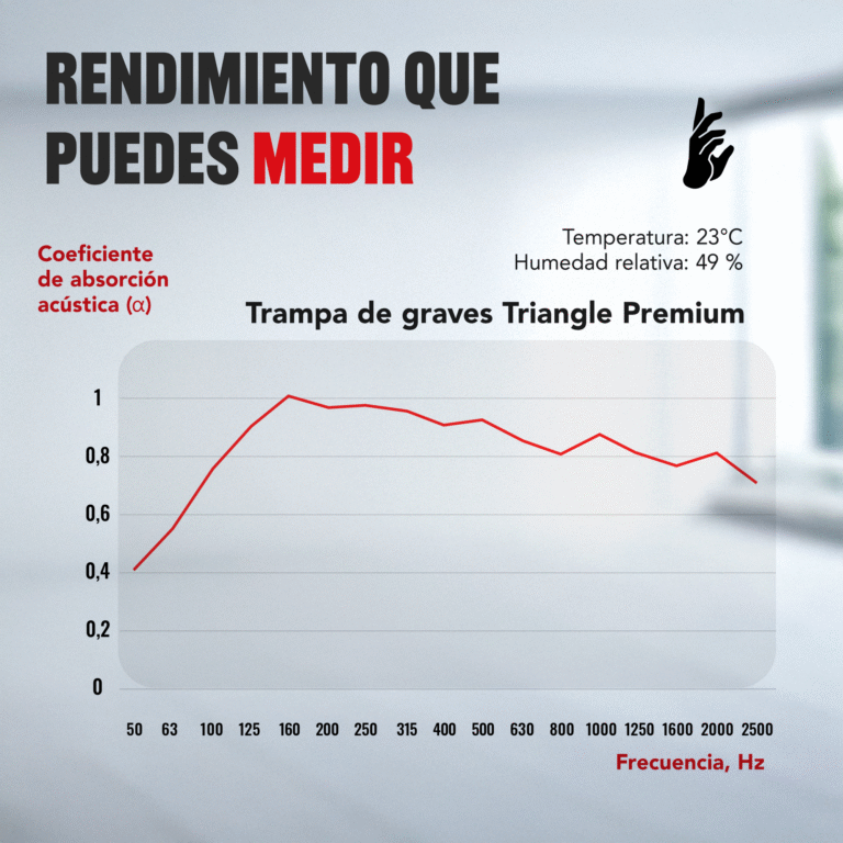 08-AS-Triangle-Prremium-Bass-Trap-Chart_ES