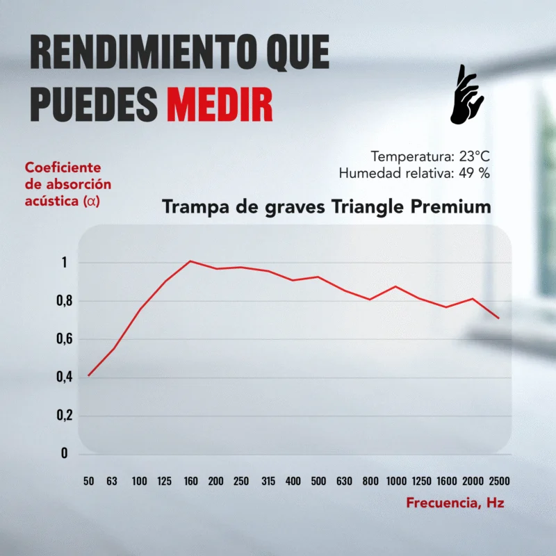 08-AS-Triangle-Prremium-Bass-Trap-Chart_ES