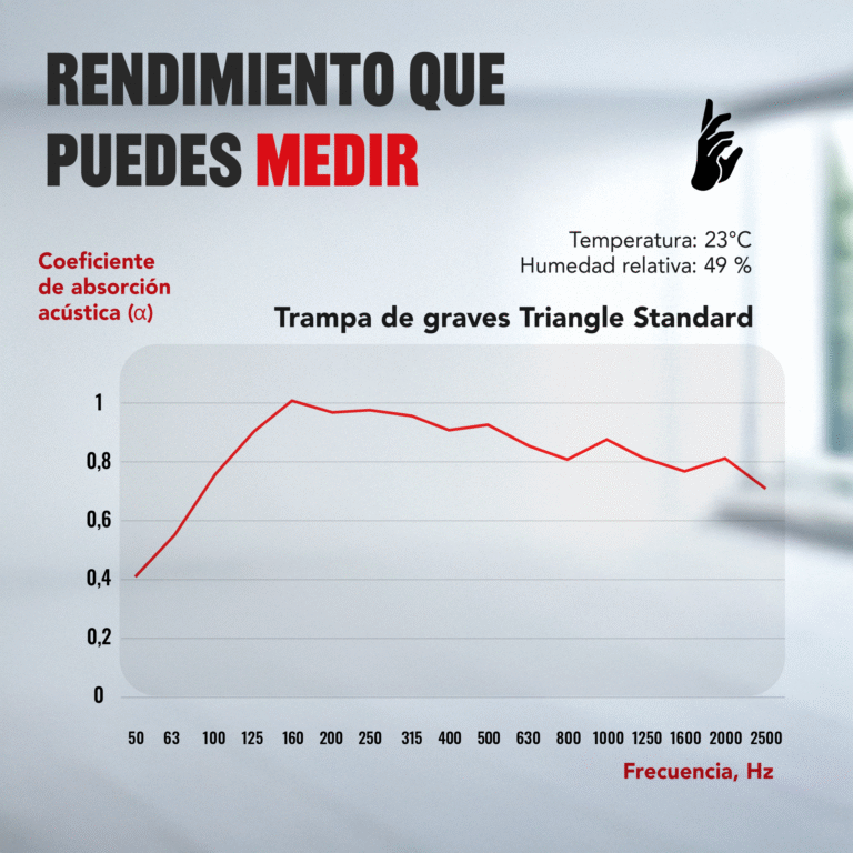 08-AS-Triangle-Standard-Bass-Trap-Chart_ES