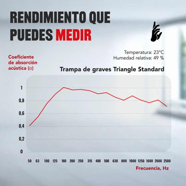 08-AS-Triangle-Standard-Bass-Trap-Chart_ES